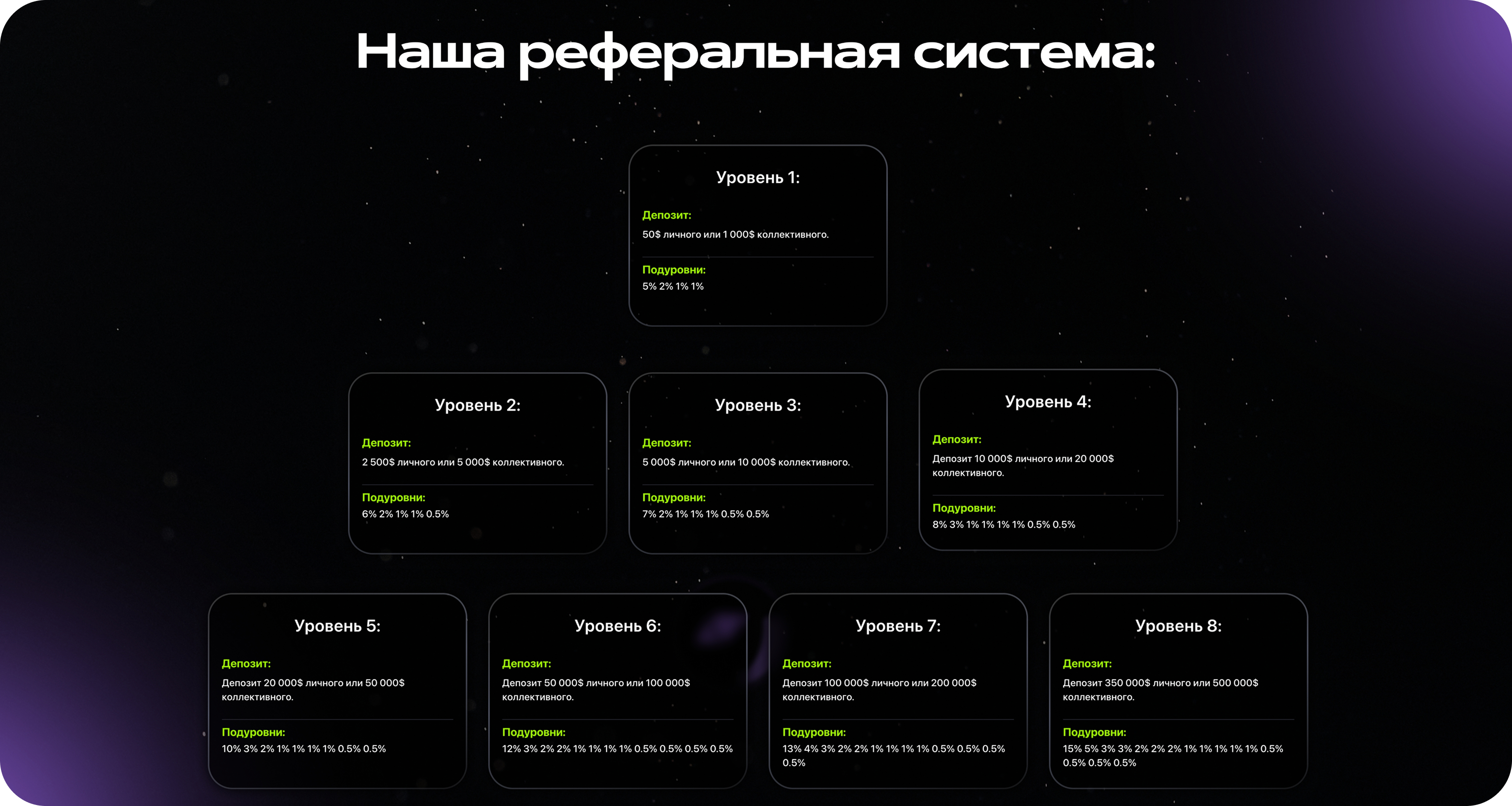Реферальная система